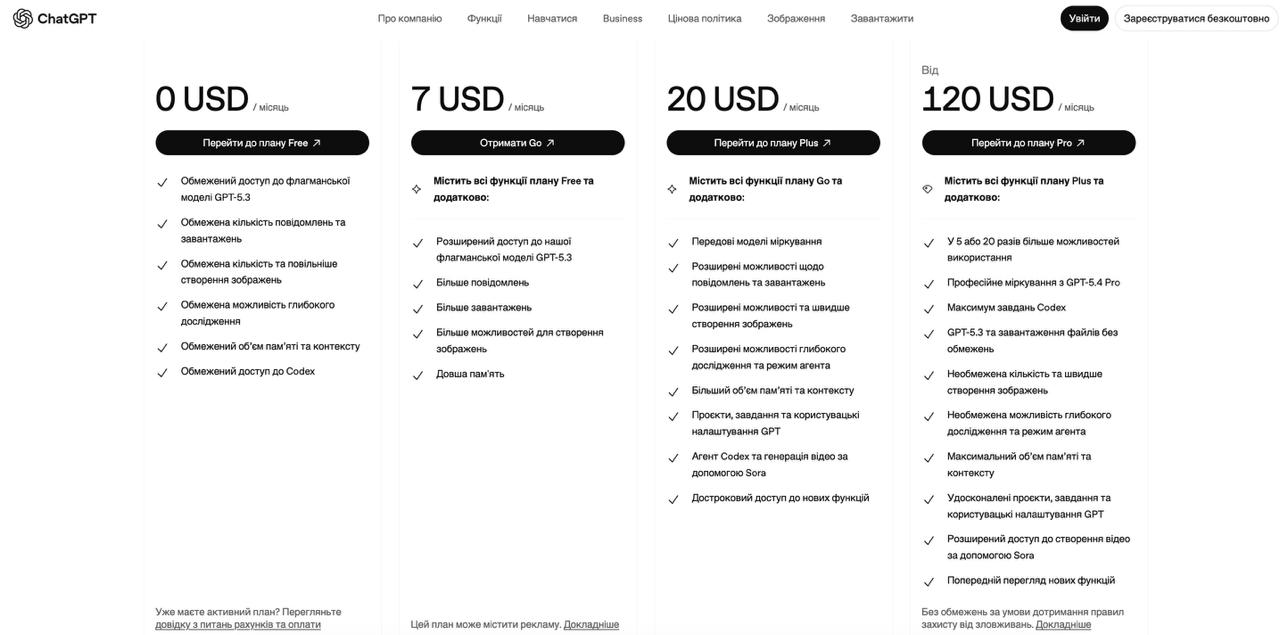 В противовес Claude: у ChatGPT появился "бюджетный" тариф для программистов