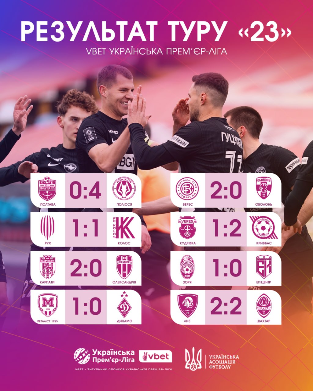 "Золото", "бронза" та виліт – які питання вже закрили в УПЛ: відео ключових матчів 23 туру