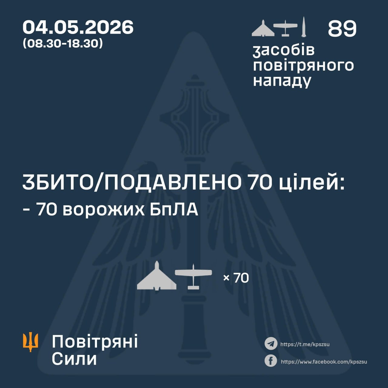 Росія завдала удару ракетою та дронами-камікадзе: як відпрацювала ППО України