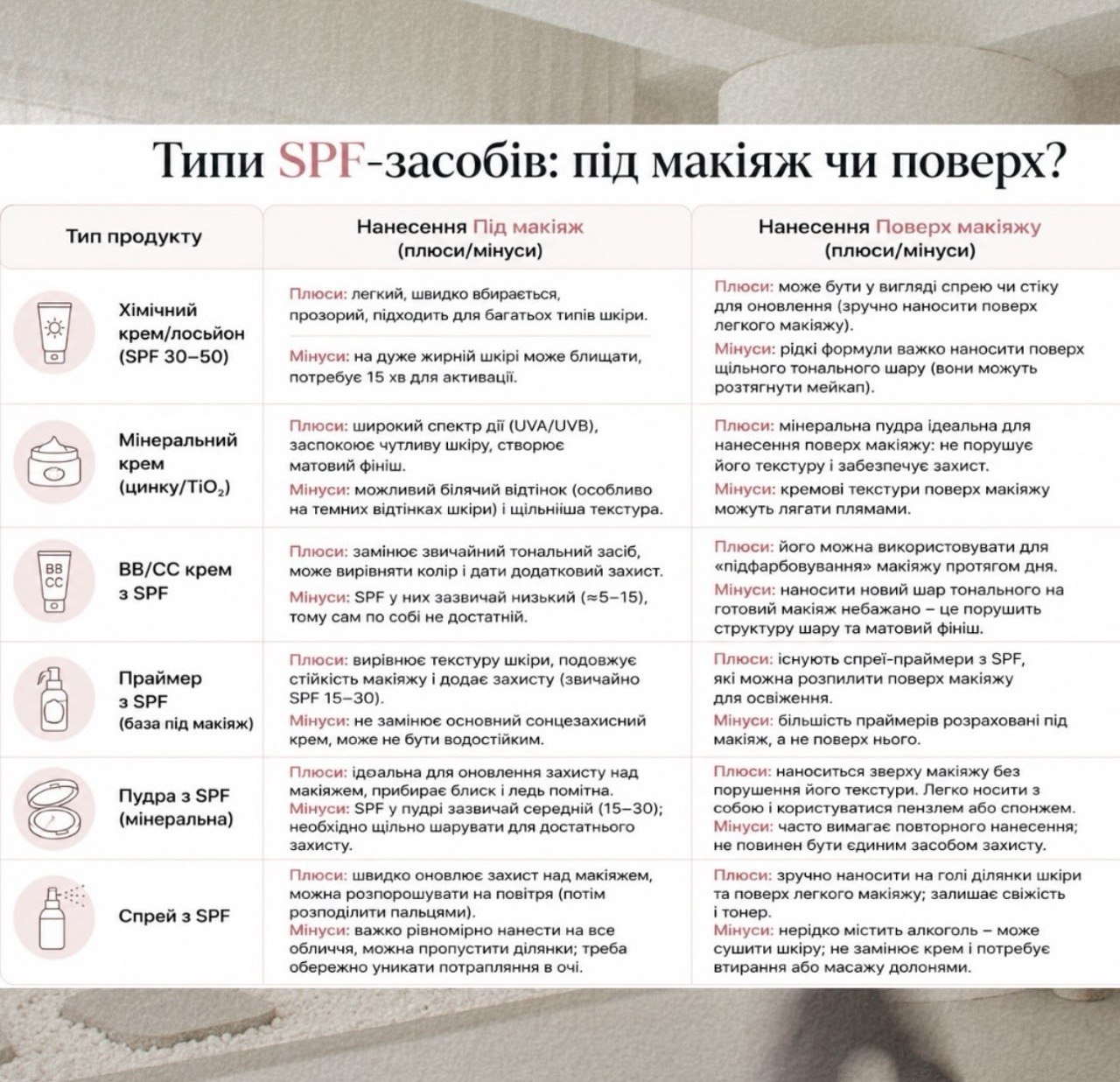 SPF не працює через це: лікар назвала головну помилку з макіяжем