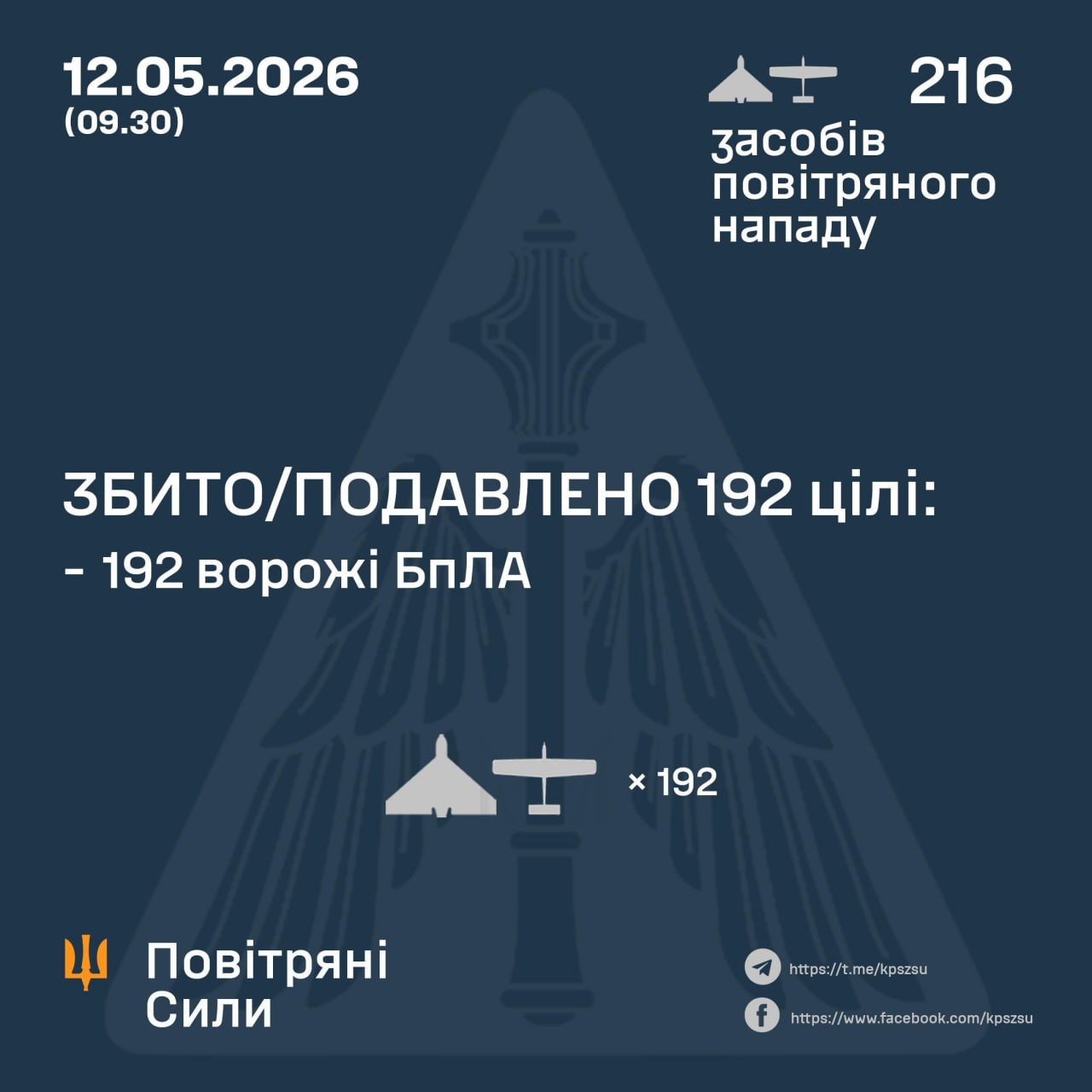 ППО збила понад 200 дронів за ніч, атака триває, - Повітряні Сили