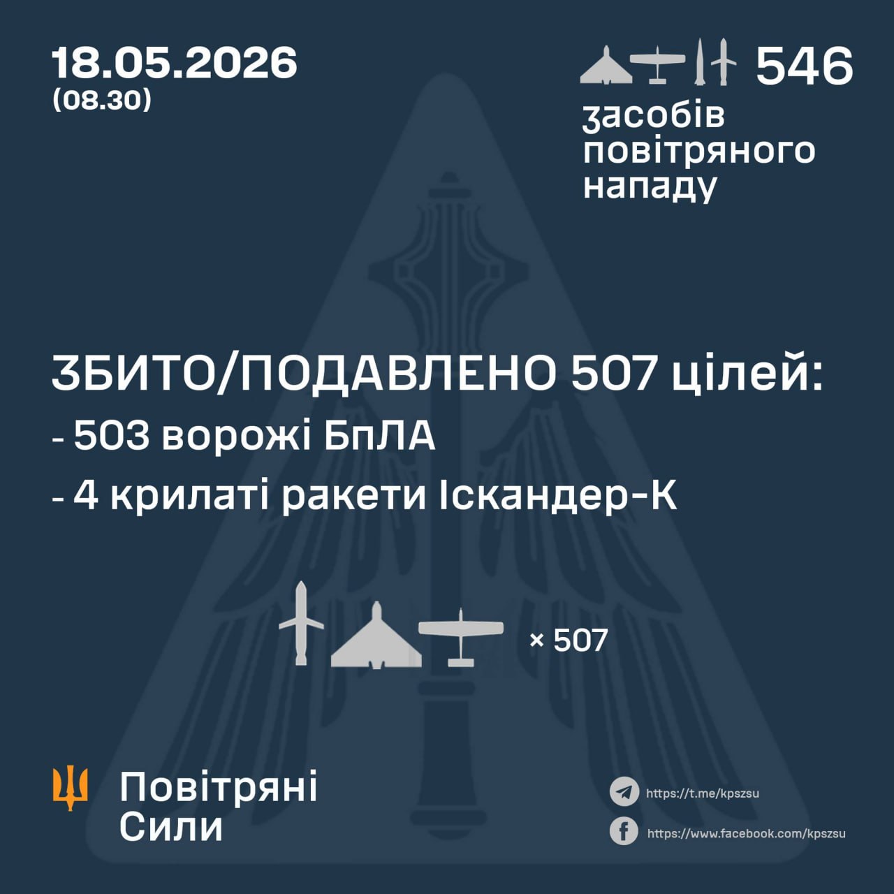 "Было очень громко и страшно": как Днепр и Одесса пережили тяжелую ночную атаку РФ