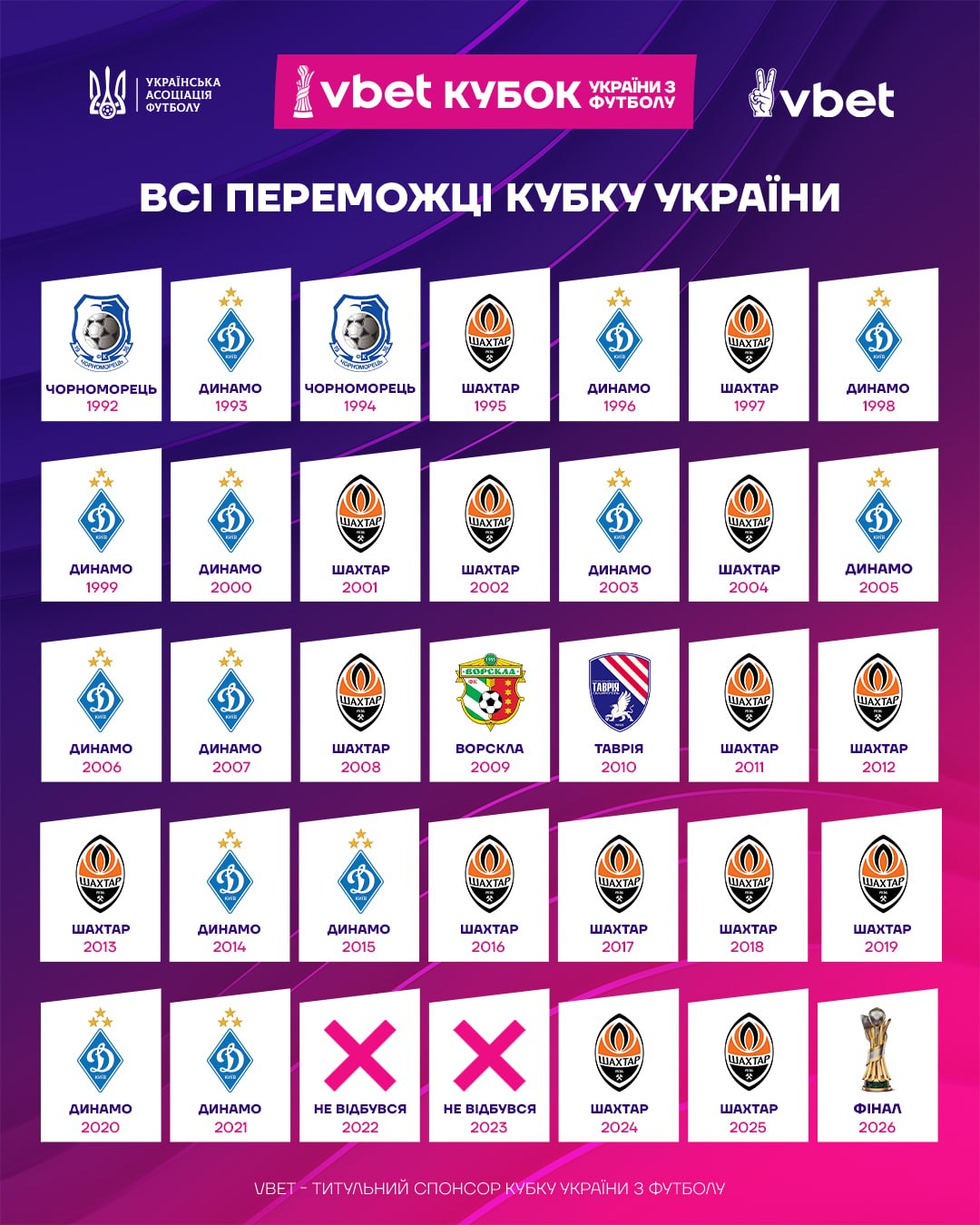 Екзамен для "тигрів" та погоня за рекордом: кубкова історія "Динамо" та "Чернігова" перед фіналом