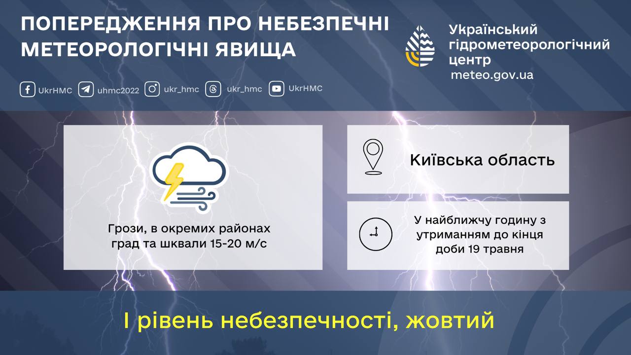 Київ накрила негода, небо має апокаліптичний вигляд (фото)