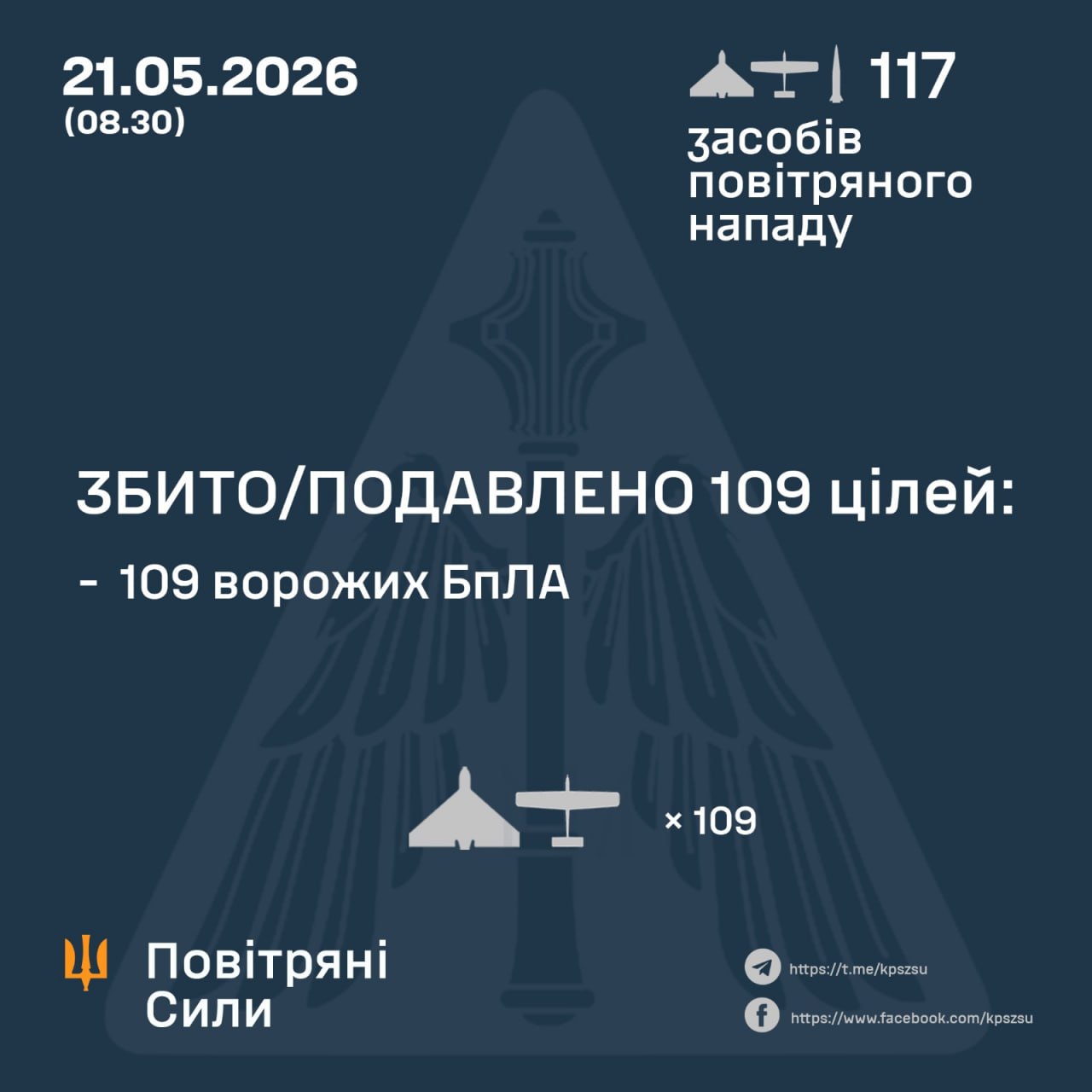 Летіли дрони та балістика: скільки цілей "приземлила" ППО