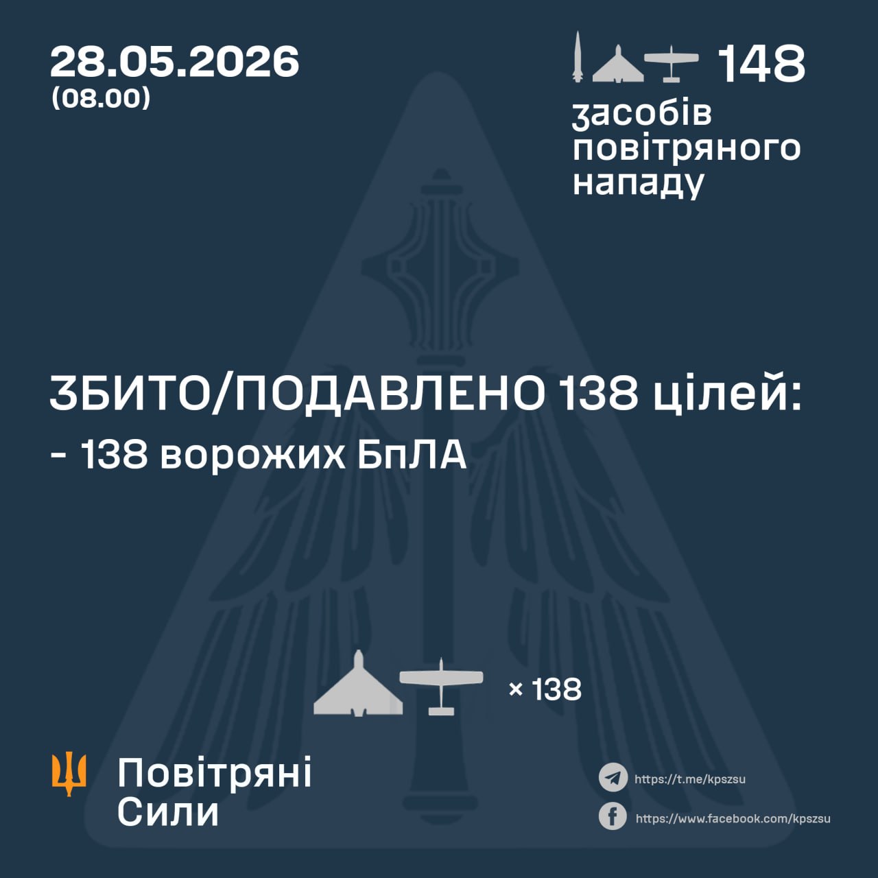 РФ ударила по Україні "Кинджалом" і сотнею дронів: що відомо про наслідки