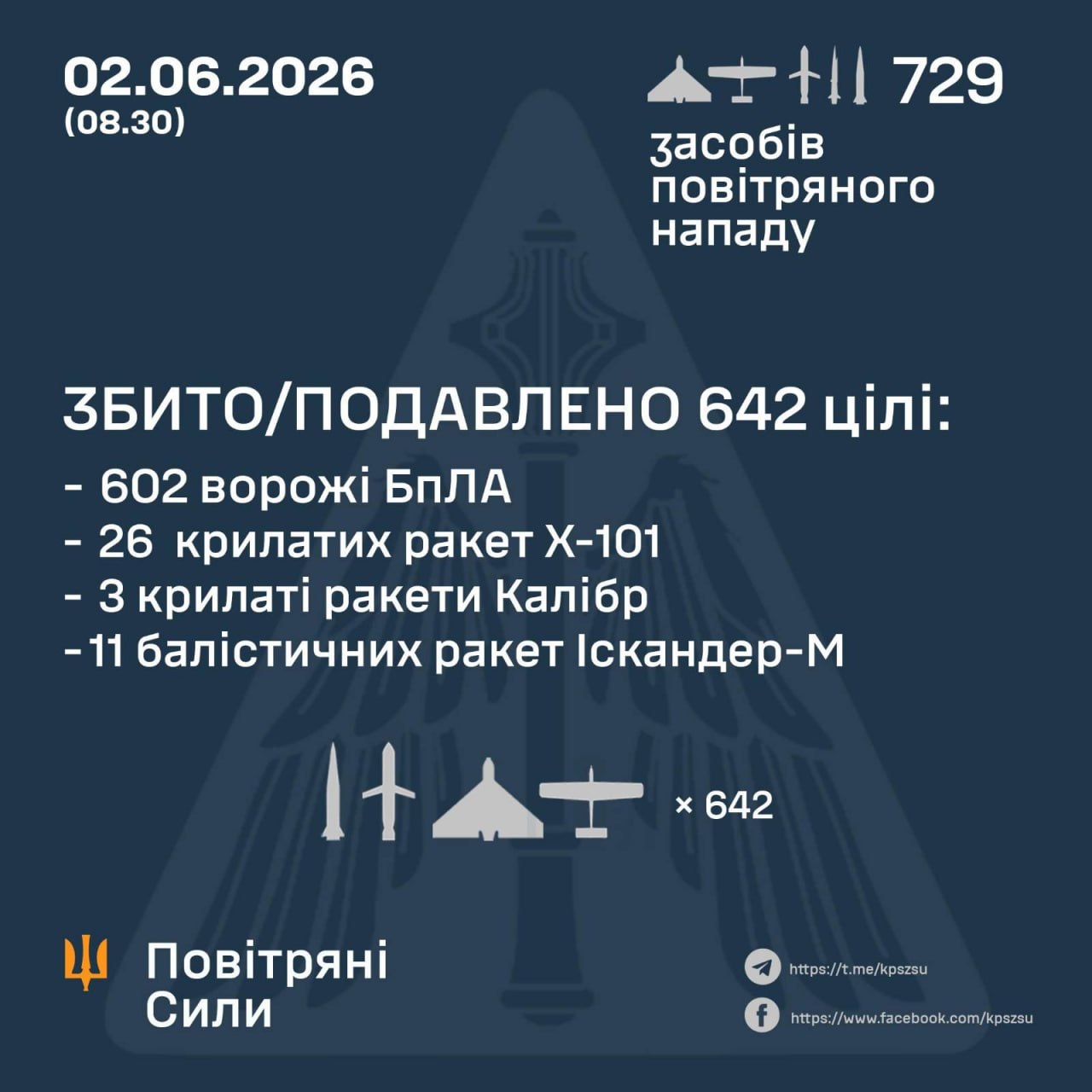 Протикорабельні "Циркони", балістика та крилаті ракети: як ППО відбивала атаку по Україні