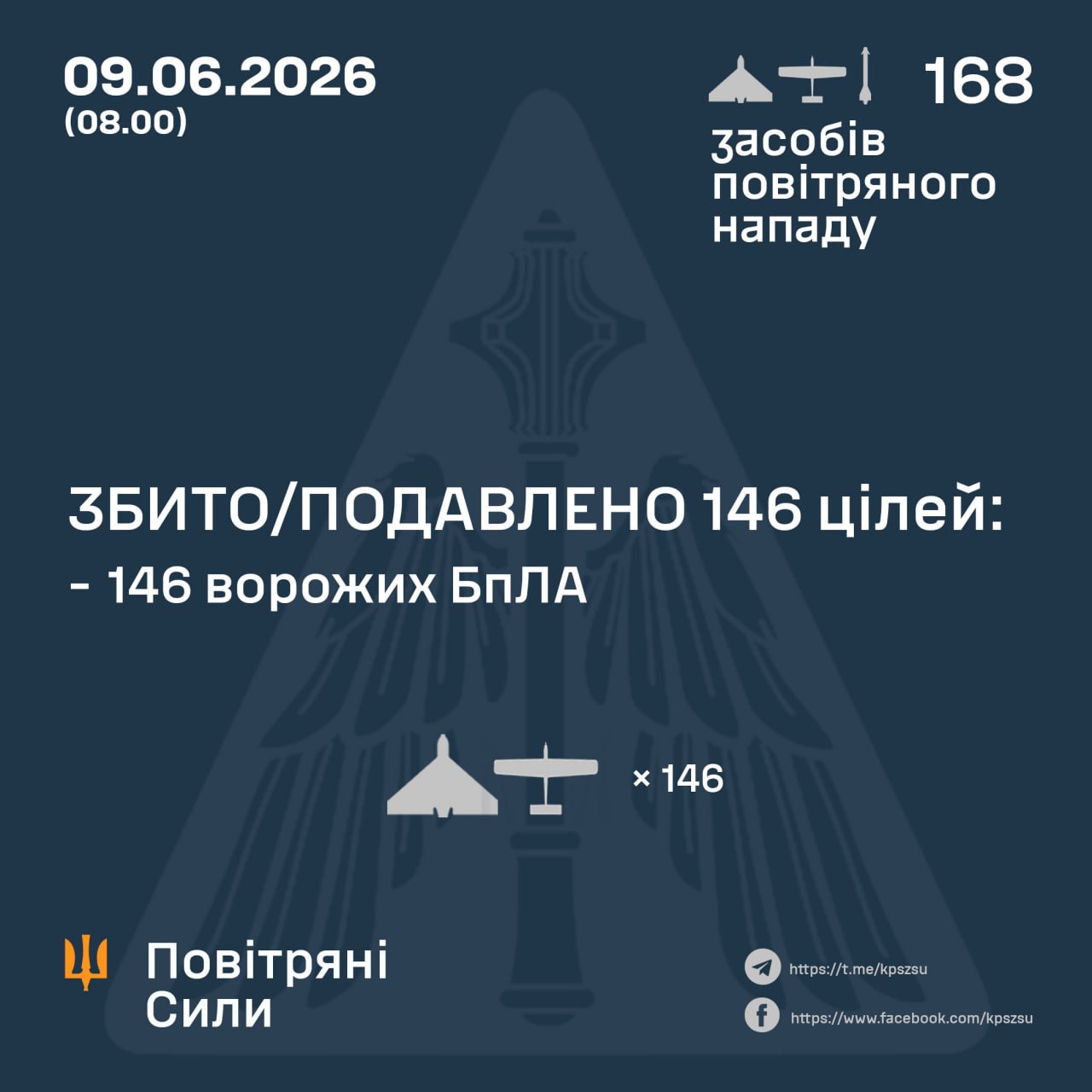 РФ атакувала вночі Україну дронами та ракетами, є "прильоти"