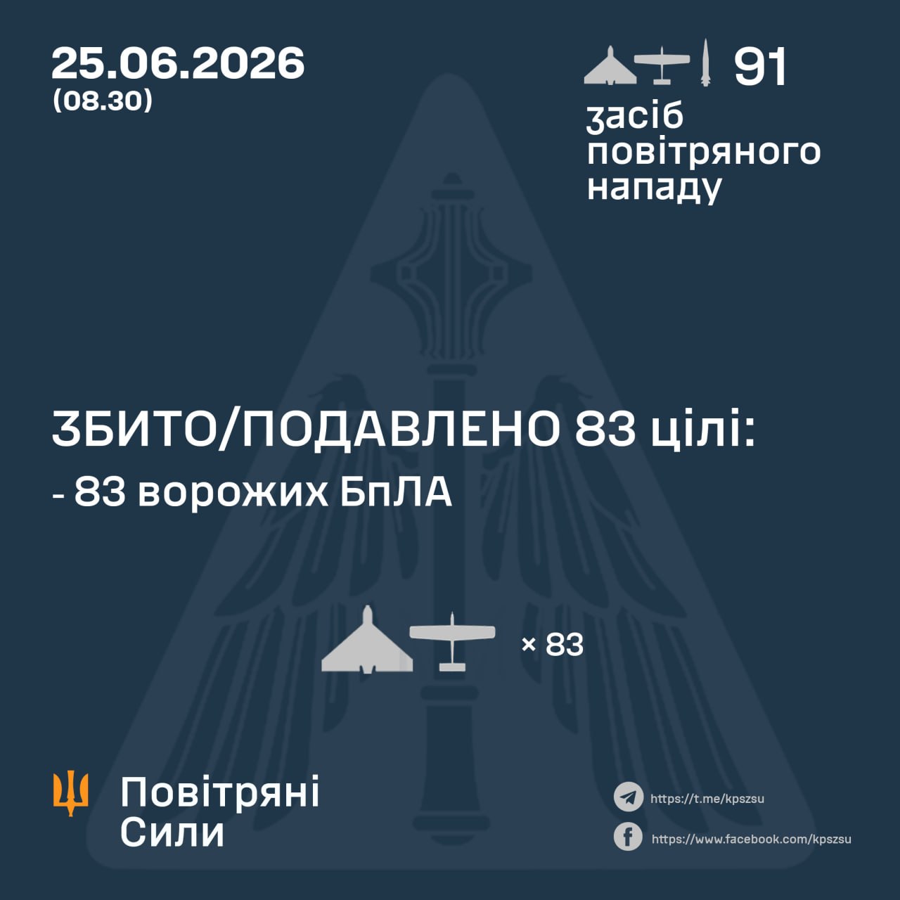 РФ атаковала Украину дронами и баллистикой, есть "прилеты": что известно о ночной атаке