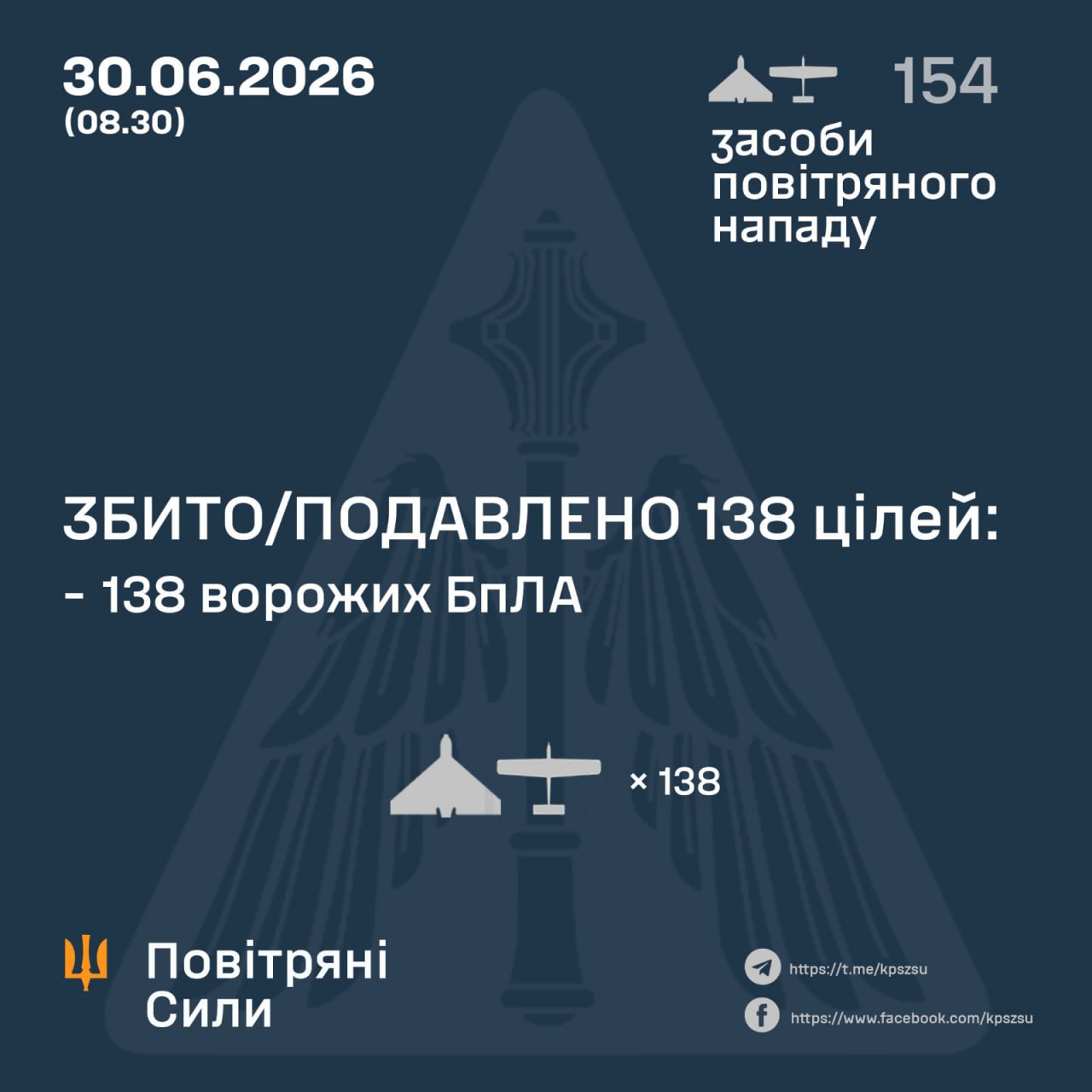 Летело более сотни дронов, есть "прилеты": как ПВО отразила ночной удар РФ