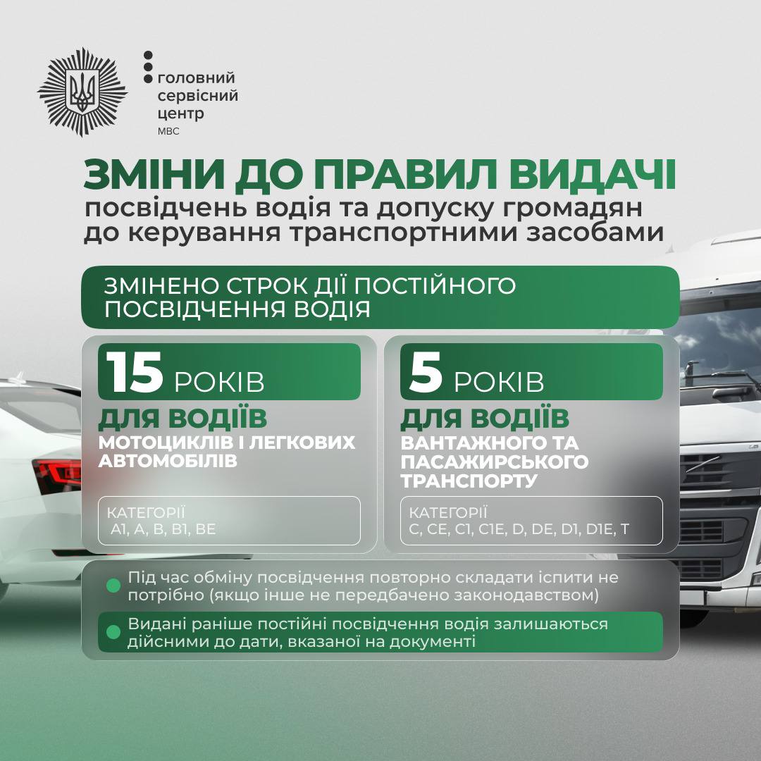 Медкомісії та різний термін дії: в  Україні змінюють правила видачі водійських прав