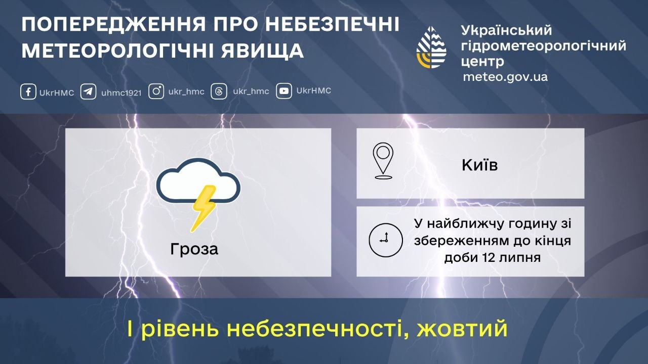 На Київ насувається гроза, синоптики попереджають про негоду