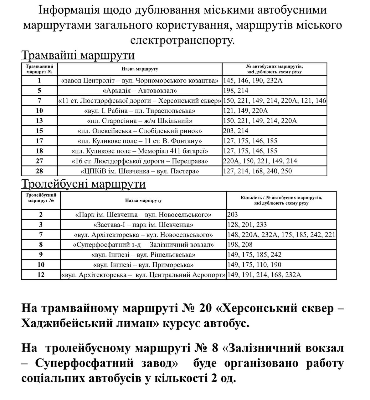 Частина Одеси залишилася без світла через атаку РФ, електротранспорт не працює
