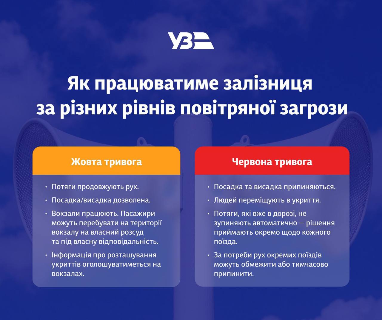 В УЗ пояснили нові правила роботи залізниці під час тривог