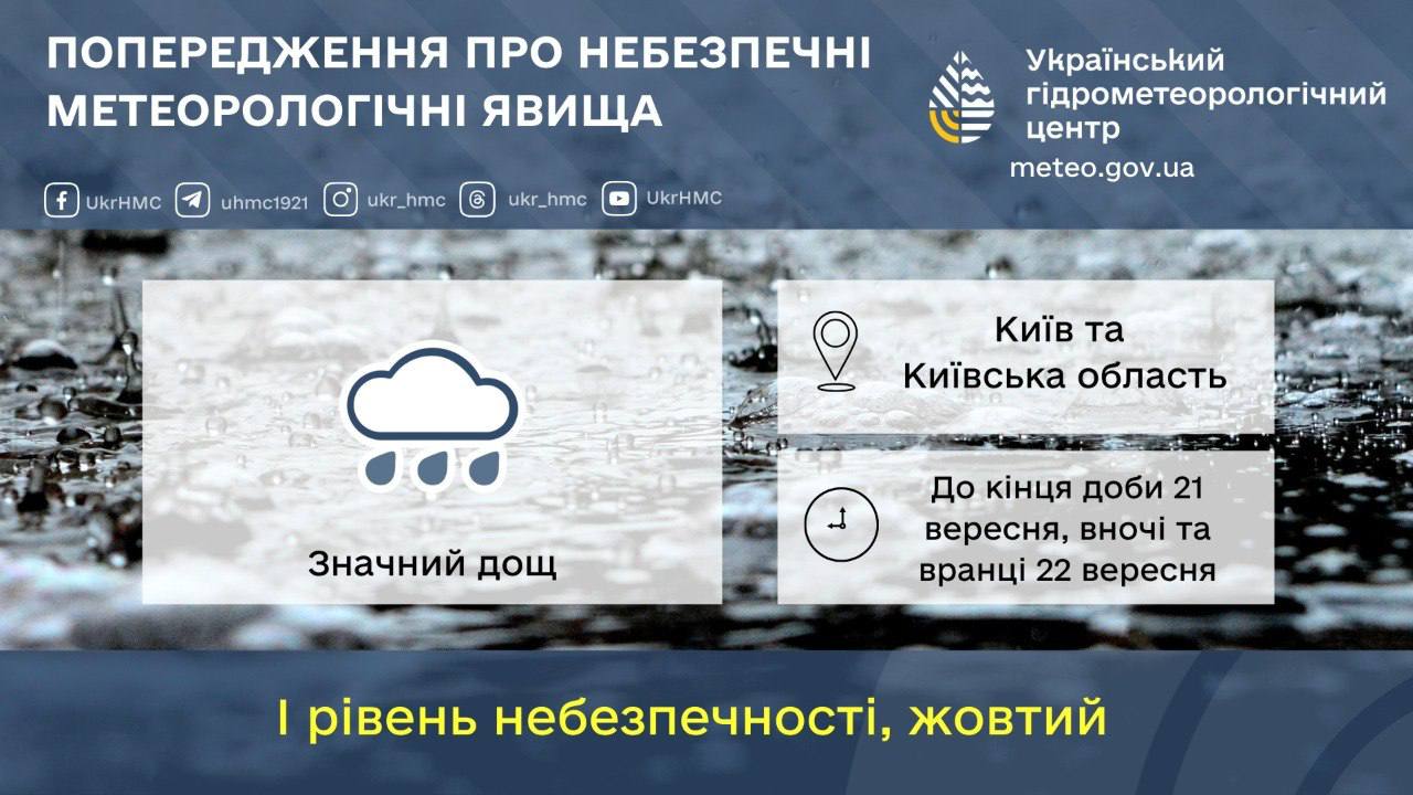 В Україну прийшла негода, одну з областей накриють сильні дощі, - синоптики