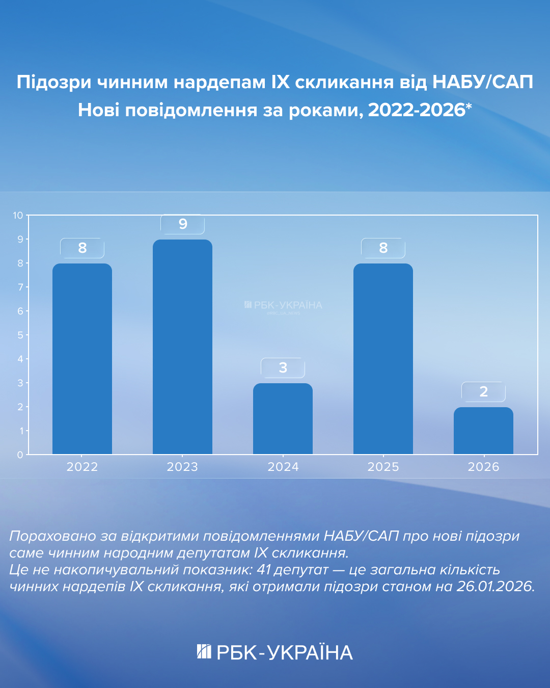 "Міндічгейт", "конверти", Євросоюз. Що зараз відбувається навколо НАБУ і САП