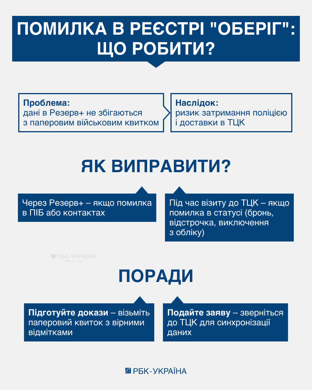 Резерв+ з помилками? Чи можуть відвезти в ТЦК через технічний збій і що робити далі