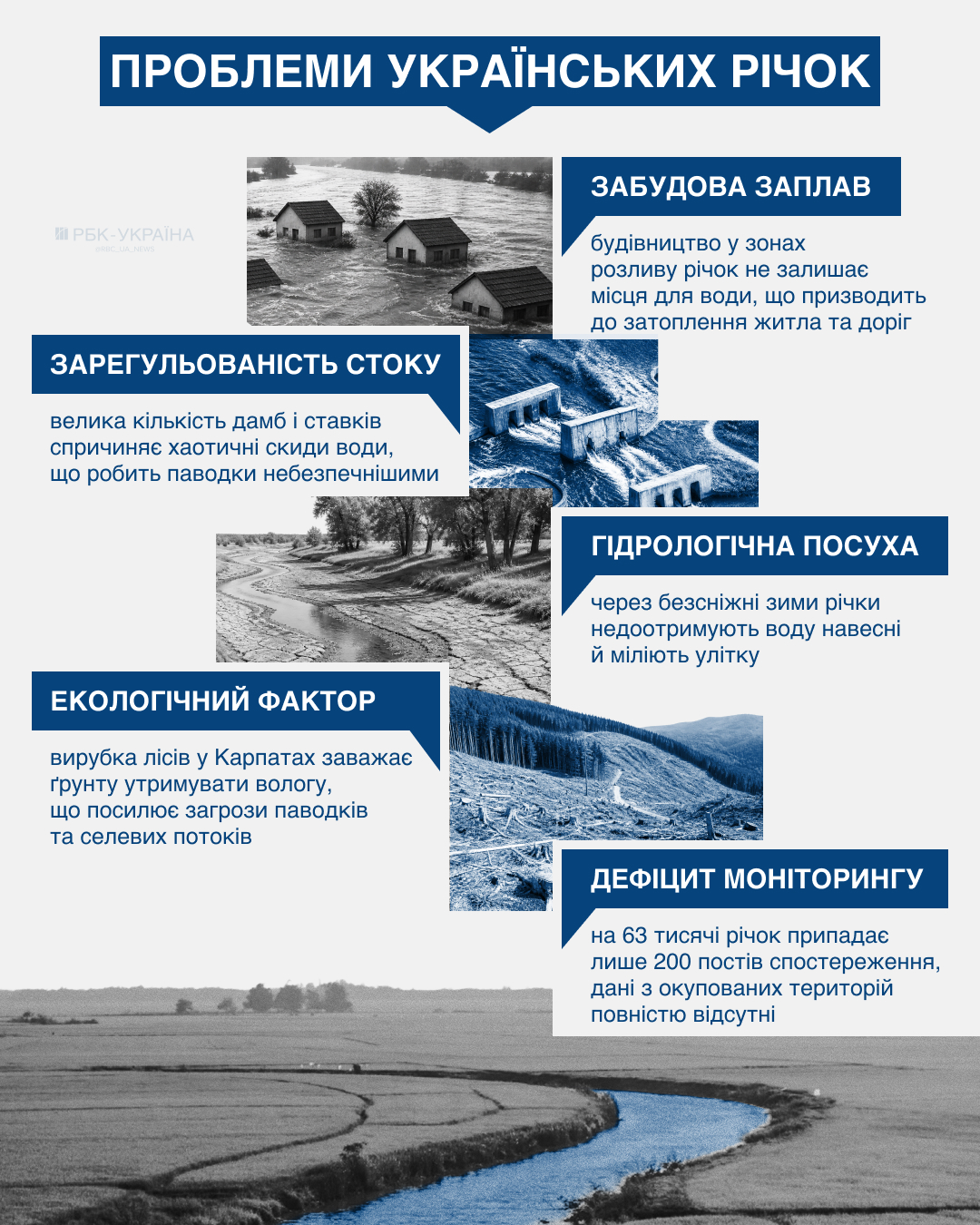 Чи загрожує Україні гідрологічна посуха та чому річки міліють: бліц з гідрологом