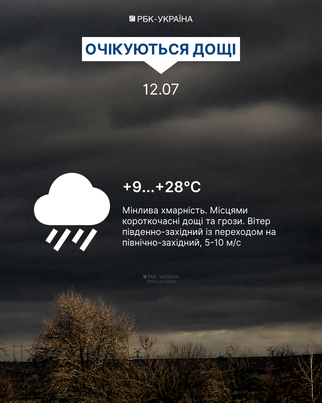 Комфортна температура, місцями дощі з грозами: якою буде погода в Україні 12 липня