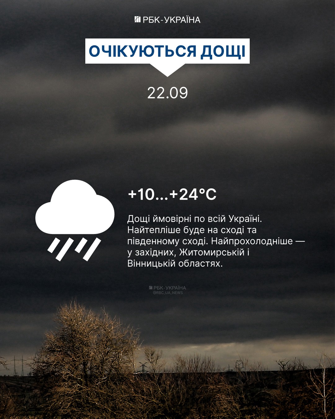 Від +4 вночі й дощі: в яких областях температура 22 вересня впаде найбільше