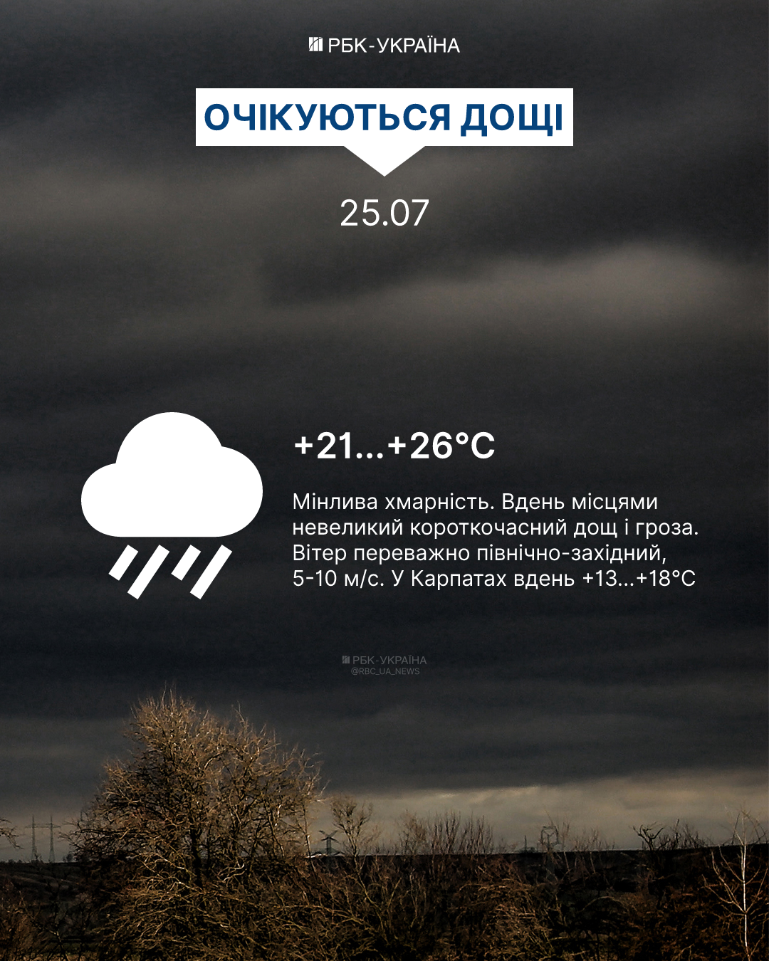До +26, кратковременные дожди и грозы: какой будет погода в Украине сегодня