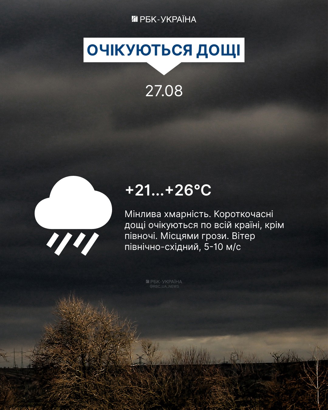 Незначне похолодання та дощ: якою буде погода в Україні сьогодні