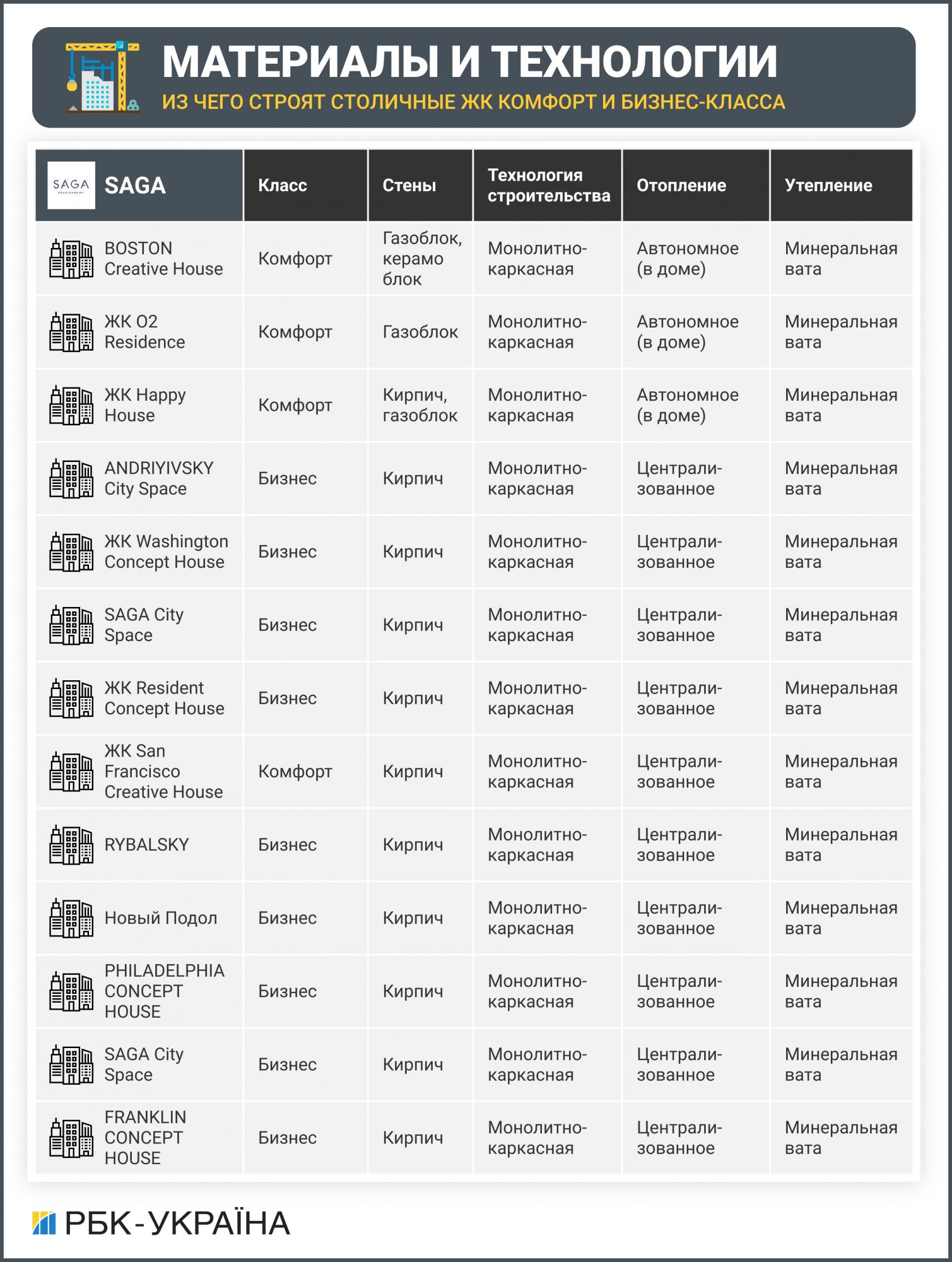 Материалы и технологии. Из чего строят столичные ЖК комфорт и бизнес-класса
