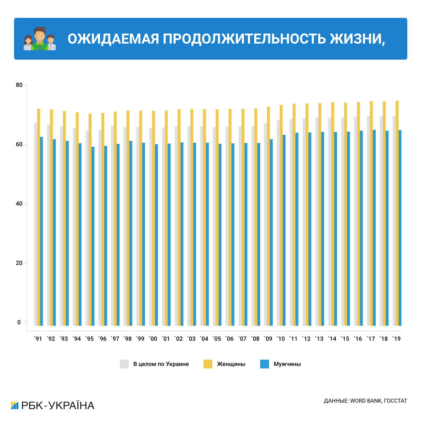 Незалежність в цифрах. Як змінилася економіка України за 30 років