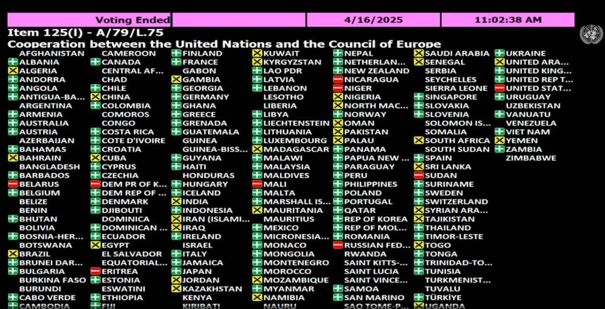 В один голос с РФ: США не поддержали резолюцию ООН, где упоминалась агрессия в Украине