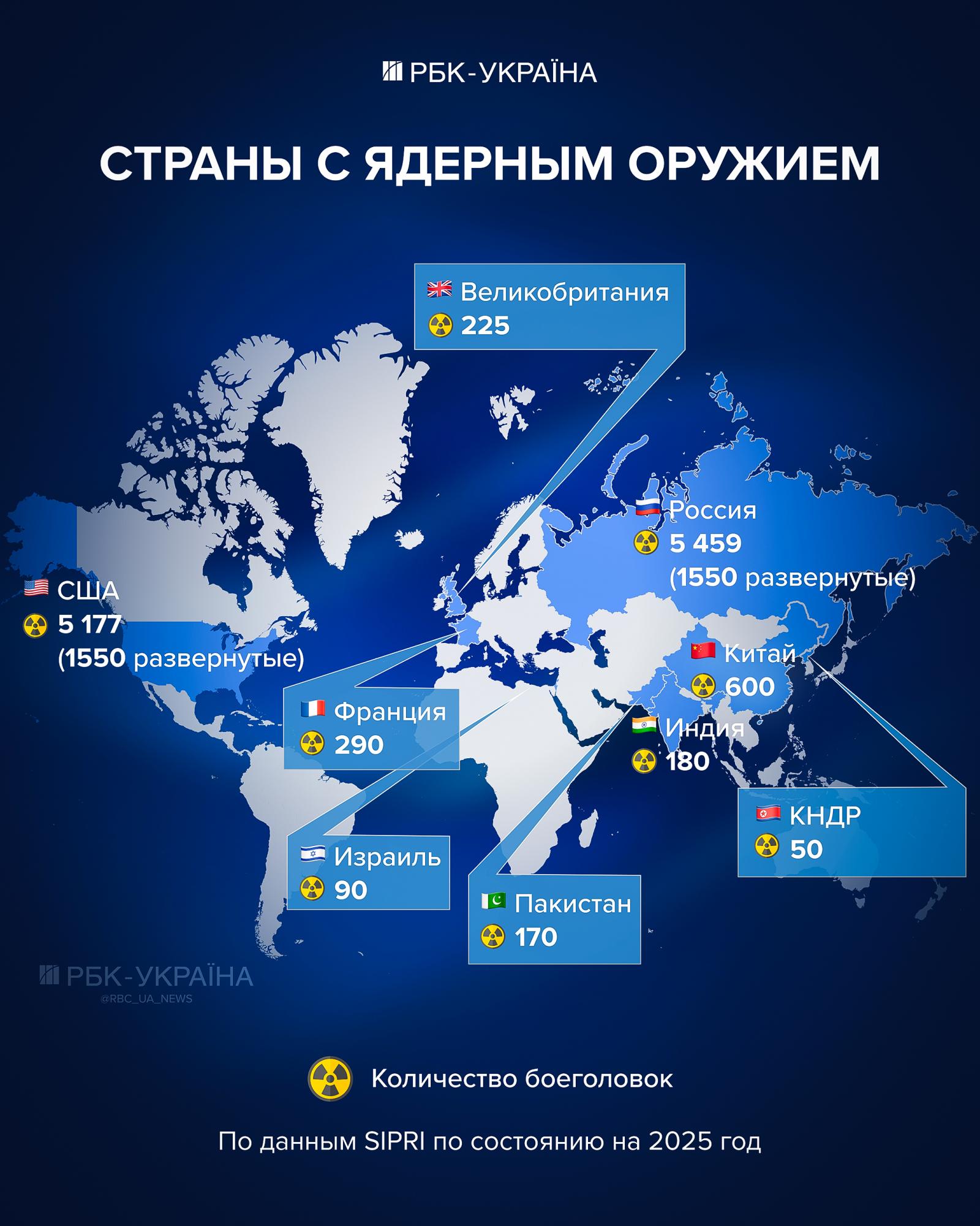Мир без контроля. Как Путин и Трамп развязывают руки ядерным арсеналам США и РФ
