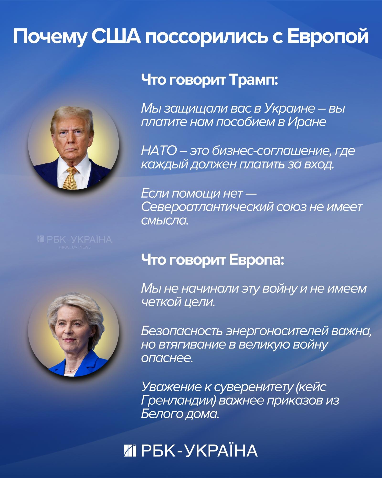 Конец НАТО? Как война в Иране расколола Запад и почему Трамп обвиняет союзников