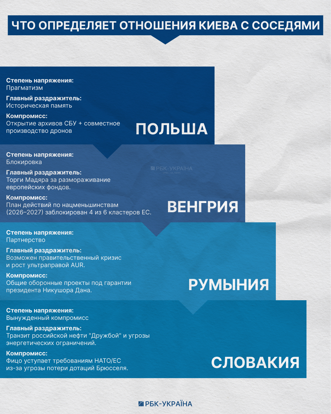 Эмоции Польши, торги Венгрии и шпагат Фицо. Чего ждать от западных соседей Украины