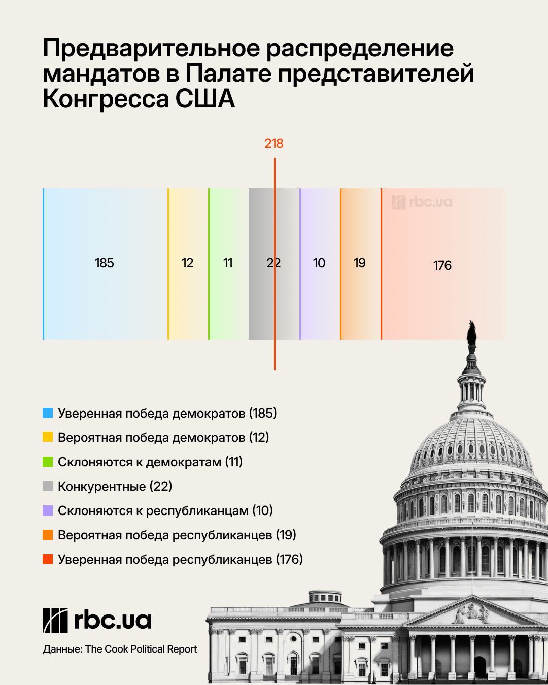 "Хромая утка" Трамп и риски для Украины: чего ждать от выборов в Конгресс США