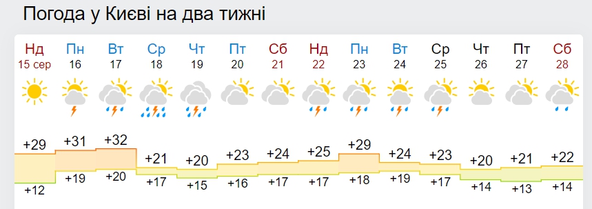 Літу - кінець? В Україну увірветься затяжне похолодання