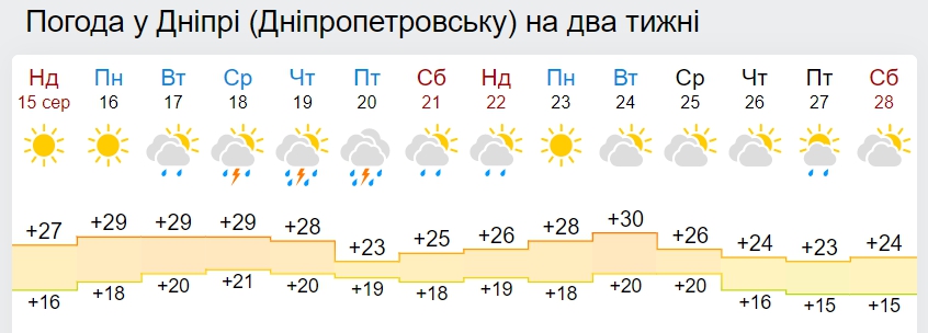 Літу - кінець? В Україну увірветься затяжне похолодання
