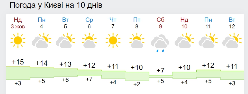 В Украину идет сильное похолодание с ливнями: названа дата
