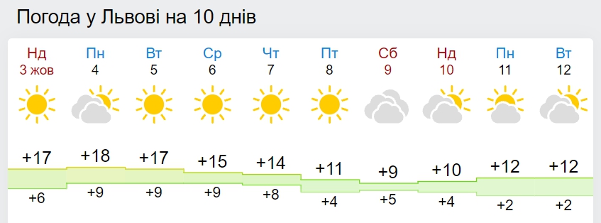 В Україну йде сильне похолодання зі зливами: названа дата
