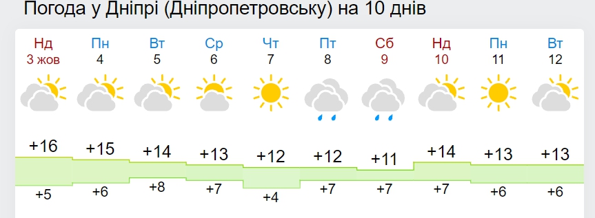 В Украину идет сильное похолодание с ливнями: названа дата