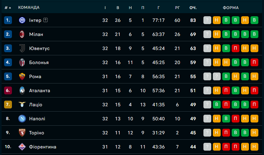 Италия получила дополнительное место в Лиге чемпионов: как это возможно