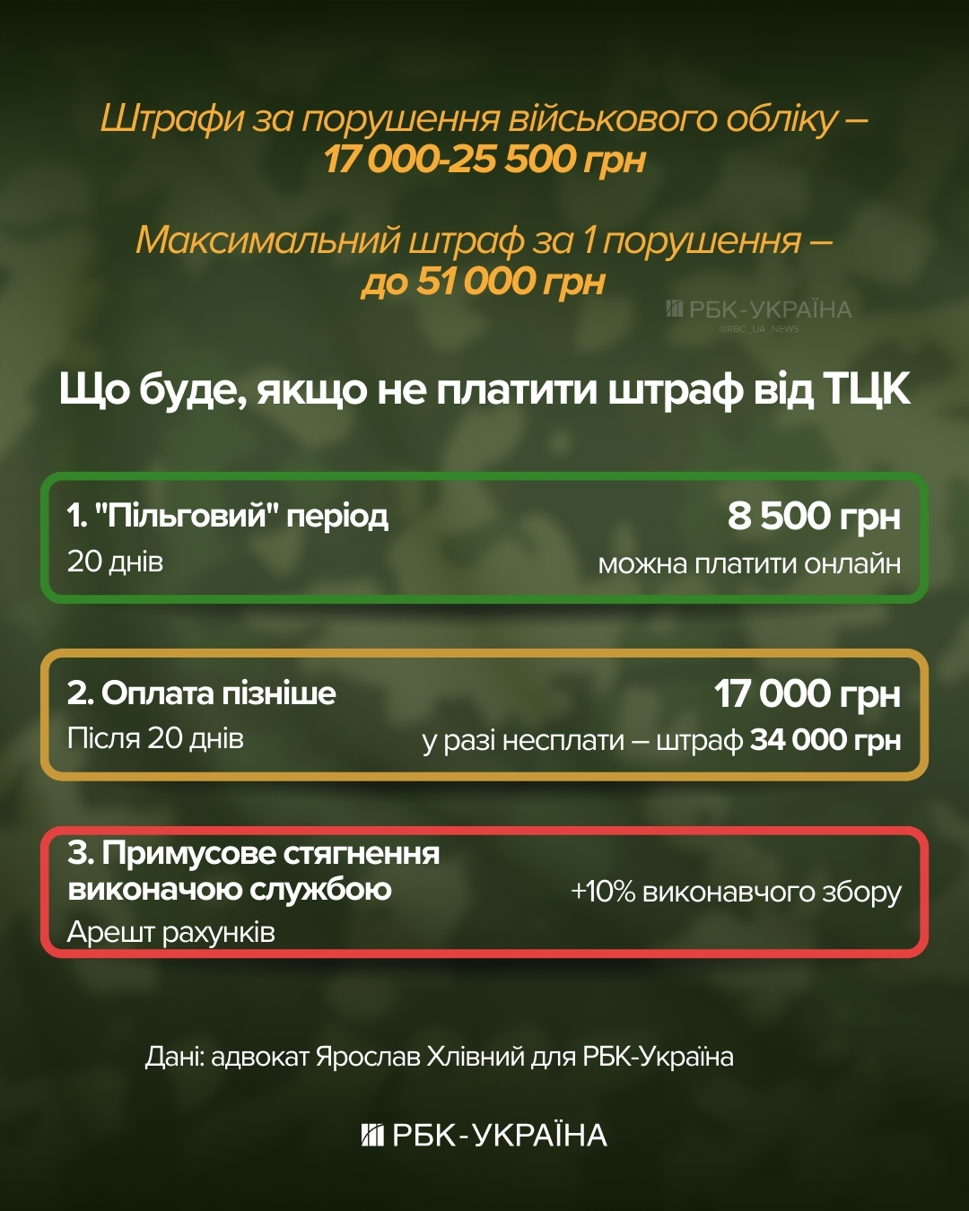 Три дні вирішальні. Що буде далі, якщо вчасно не забрати повістку