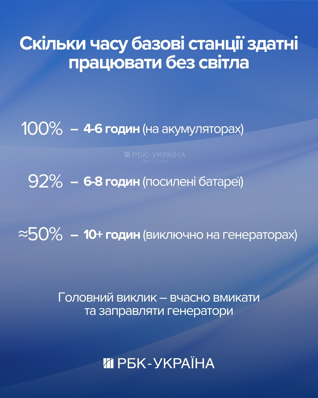 Ця зима була найважчою, але зв'язок встояв: інтерв'ю зі Станіславом Прибитьком з Мінцифри
