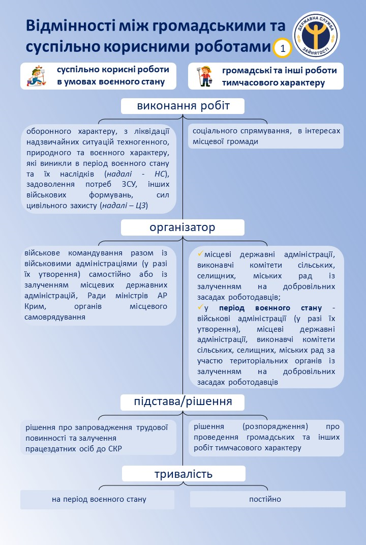 "Армия восстановления": как попасть туда на работу и сколько сейчас платят