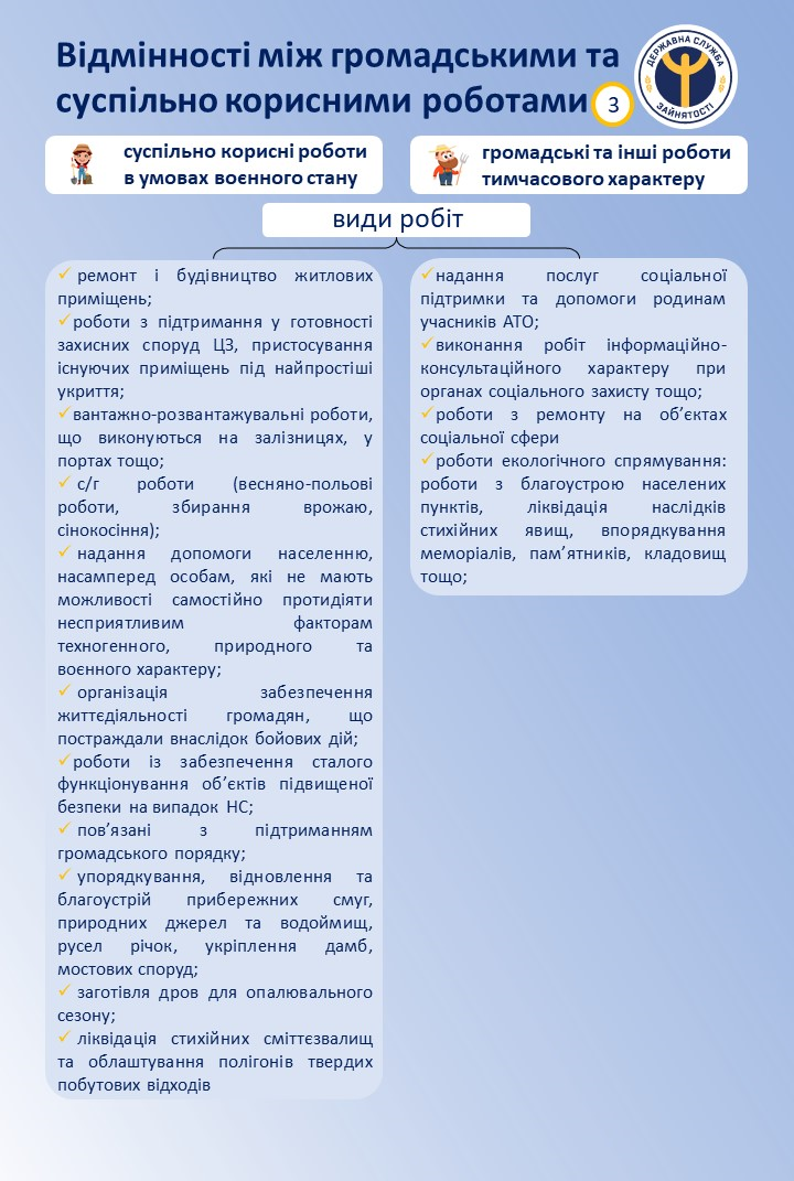 "Армія відновлення": як потрапити туди на роботу та скільки зараз платять