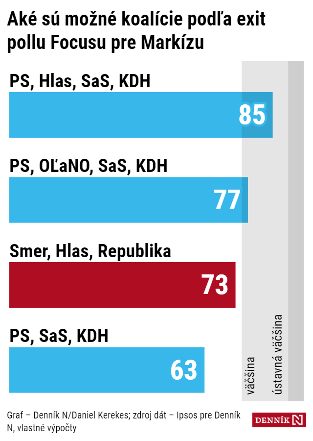 Європейський тріумф. Хто перемагає на виборах у Словаччині та що це означає для України