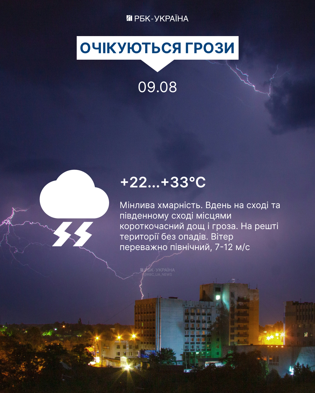 Грозовые дожди и жара до +33: какая погода будет в Украине сегодня