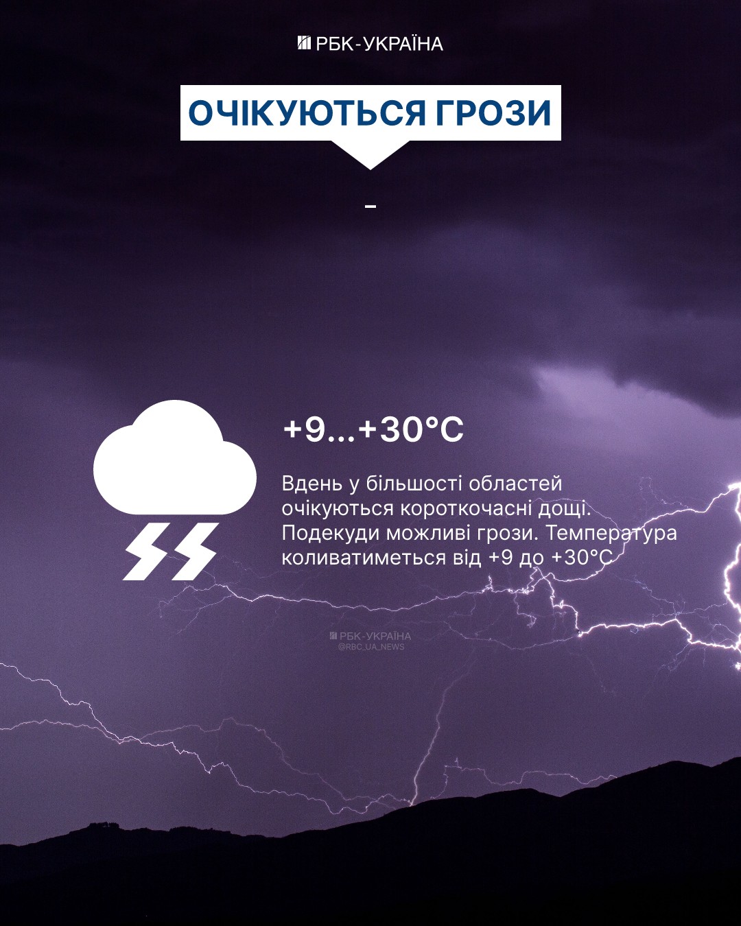 До +30°, але з дощами та грозами: якою буде погода 3 вересня