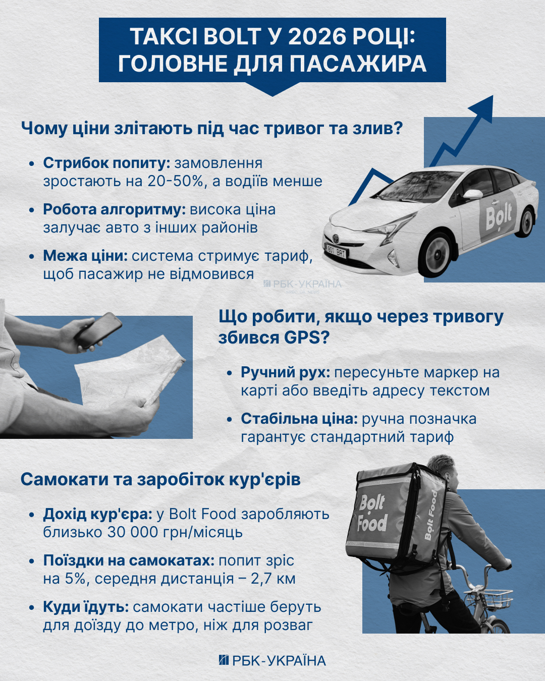 Не отрицаем, цены во время тревог и блэкаутов могут расти: 10 вопросов к Bolt