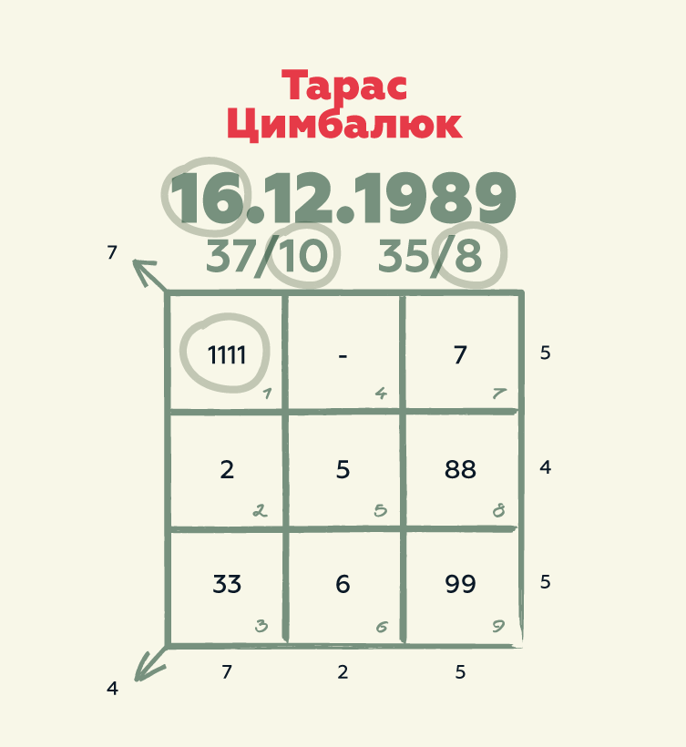 Нумеролог озвучила несподівану думку про &quot;Холостяка&quot; Цимбалюка: &quot;Точно не м'який котик&quot;