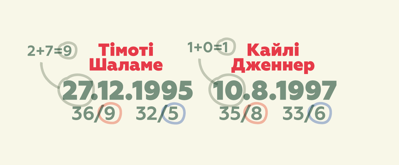 Кайли Дженнер и Тимоти Шаламе: контракт или любовь? Нумеролог озвучила свой вердикт