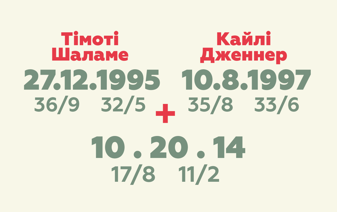 Кайли Дженнер и Тимоти Шаламе: контракт или любовь? Нумеролог озвучила свой вердикт